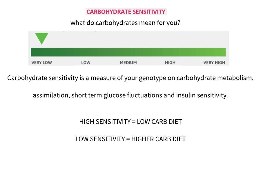 DNA Carb Sensitivity