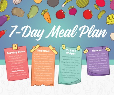 7 Day Meal Plan