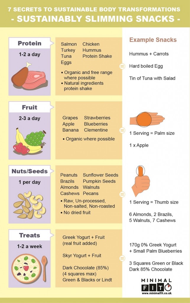 Slimming Snacks Info-Graphic