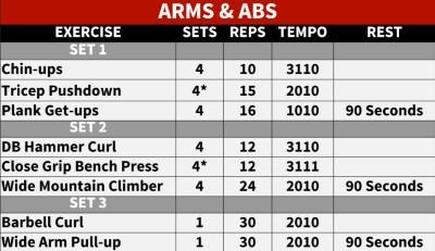 Arms & Abs Workout
