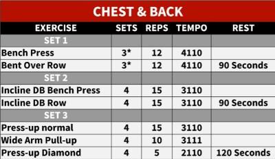 Chest & Back Workout
