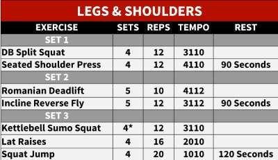 Legs & Shoulder Workout 3 Day Split