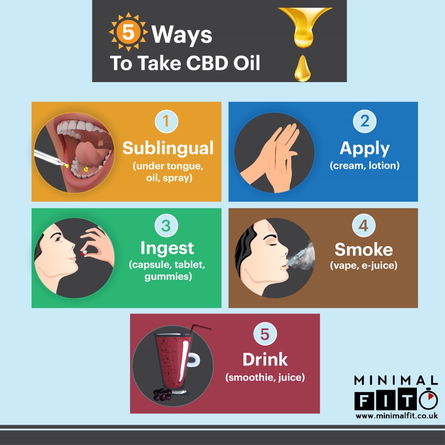 5 Ways to Take CBD Products