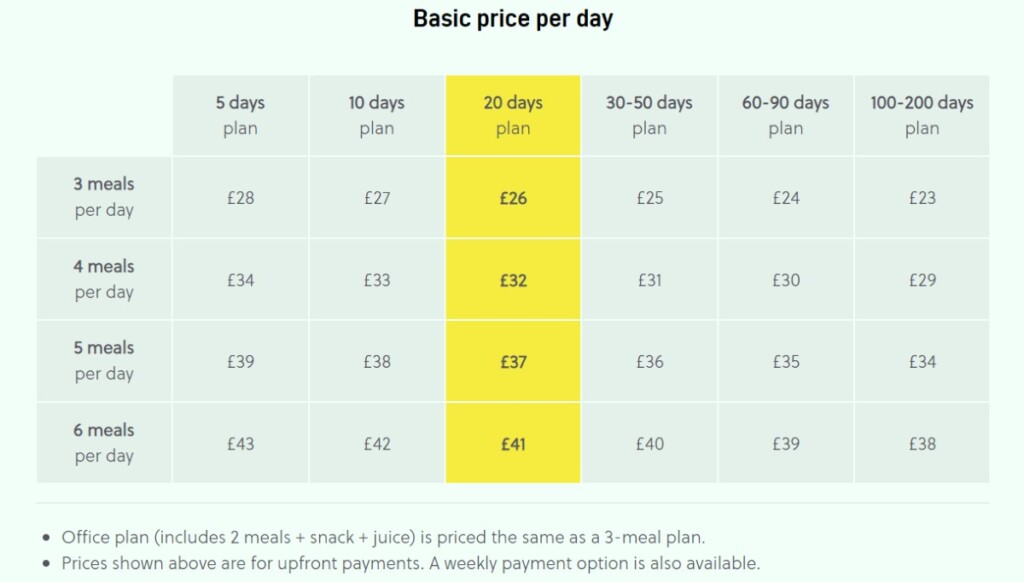 Fresh Fitness Food Discount Code (2021) Tried and Tested