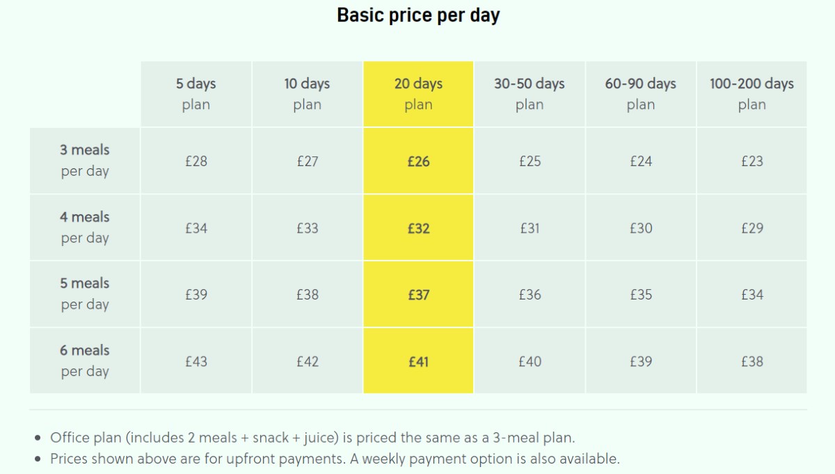 Fresh Fitness Food Price Comparison